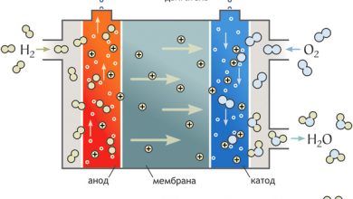 Photo of Топливные элементы для автомобилей