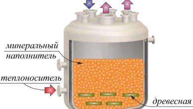 Photo of Производство биотоплива из отходов