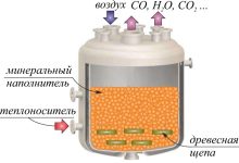 Photo of Инновации в производстве биотоплива