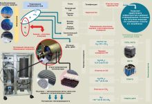 Photo of Водород как альтернатива бензину