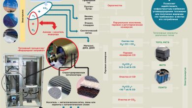 Photo of Водород как альтернатива бензину