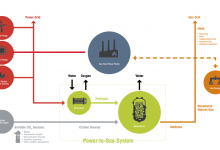 Photo of Метан как ключевой элемент в энергетике будущего