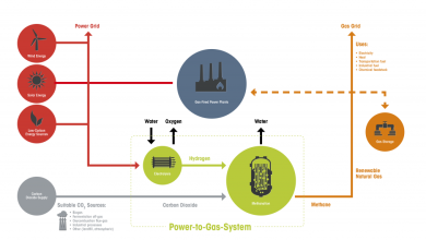 Photo of Метан как ключевой элемент в энергетике будущего