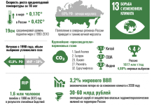 Photo of Биотопливо: роль в борьбе с изменением климата