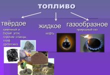 Photo of Виды биотоплива и их преимущества