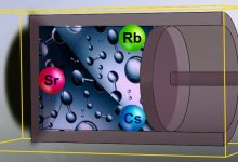 Photo of Водород как ключ к устойчивому будущему