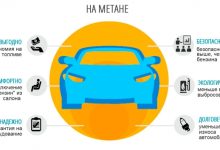 Photo of Метан как экологичное топливо