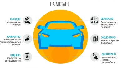 Photo of Метан как экологичное топливо