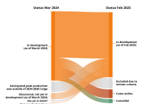 Photo of Метан: высокая энергоэффективность и чистота