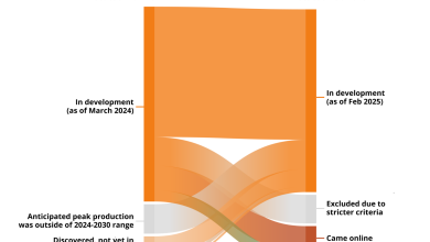 Photo of Метан: высокая энергоэффективность и чистота