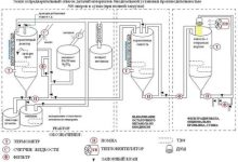 Photo of Биотопливо как альтернатива нефти